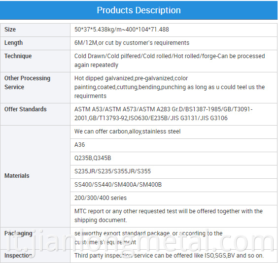 C Channel Description